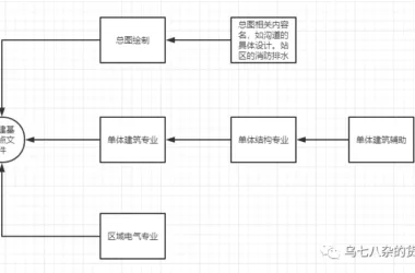 Understanding the Role and Application of Shared Coordinates in Revit for BIM-BIM WORLD