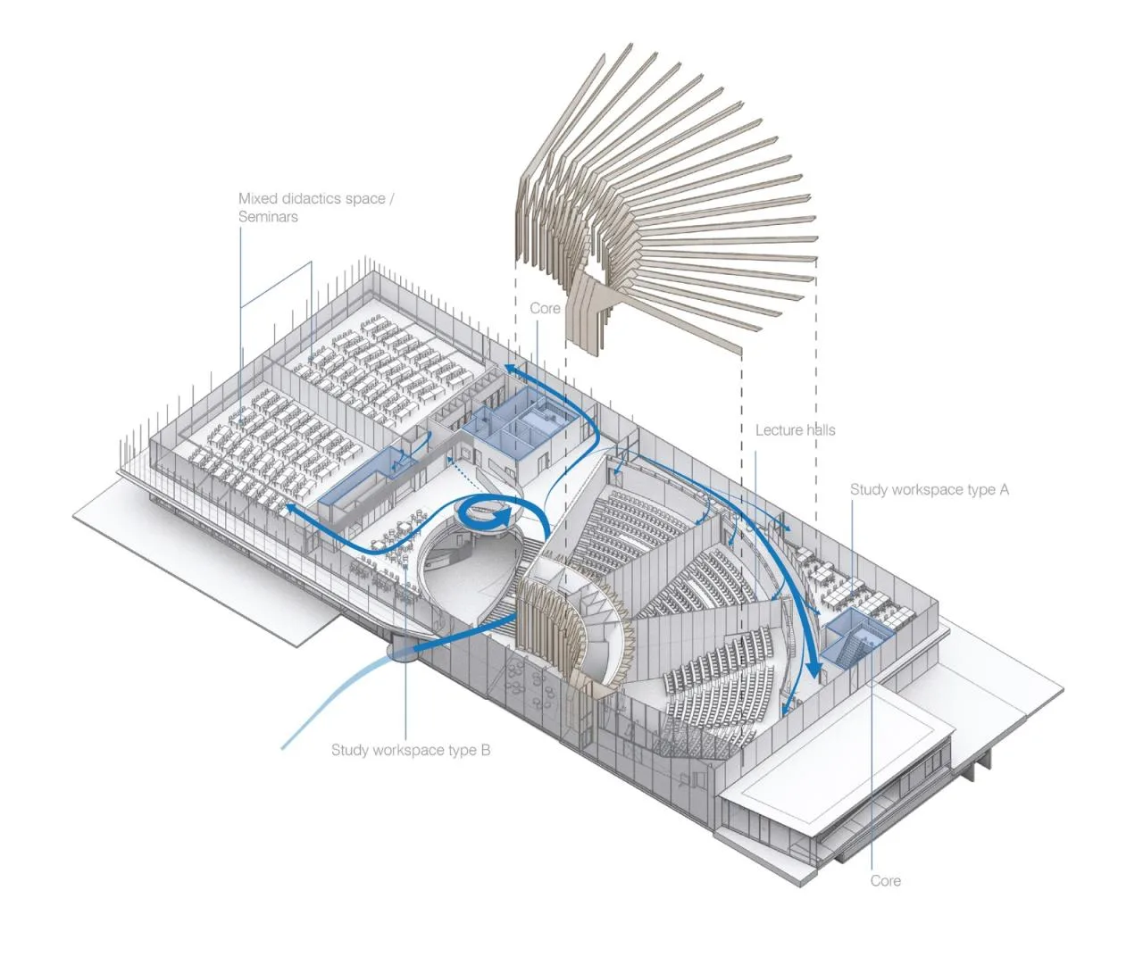 BIM Architecture | New Energy Renewable Interdisciplinary Teaching Building at Delft University of Technology in the Netherlands/UNStudio