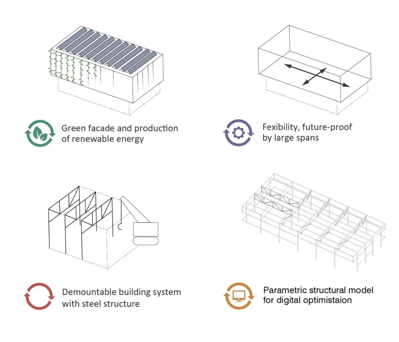 BIM Architecture | New Energy Renewable Interdisciplinary Teaching Building at Delft University of Technology in the Netherlands/UNStudio