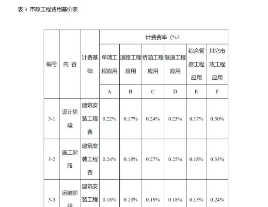 BIM Q&A | How is BIM cost calculated? Henan Province BIM Technology Service Billing Reference