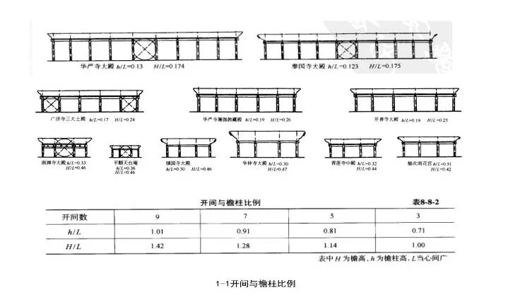 BIM Architecture | New Tang Style Interpretation from a Modern Perspective: Changchun Shimao Lianhua Mountain Cultural and Tourism Town/UA You'an Design