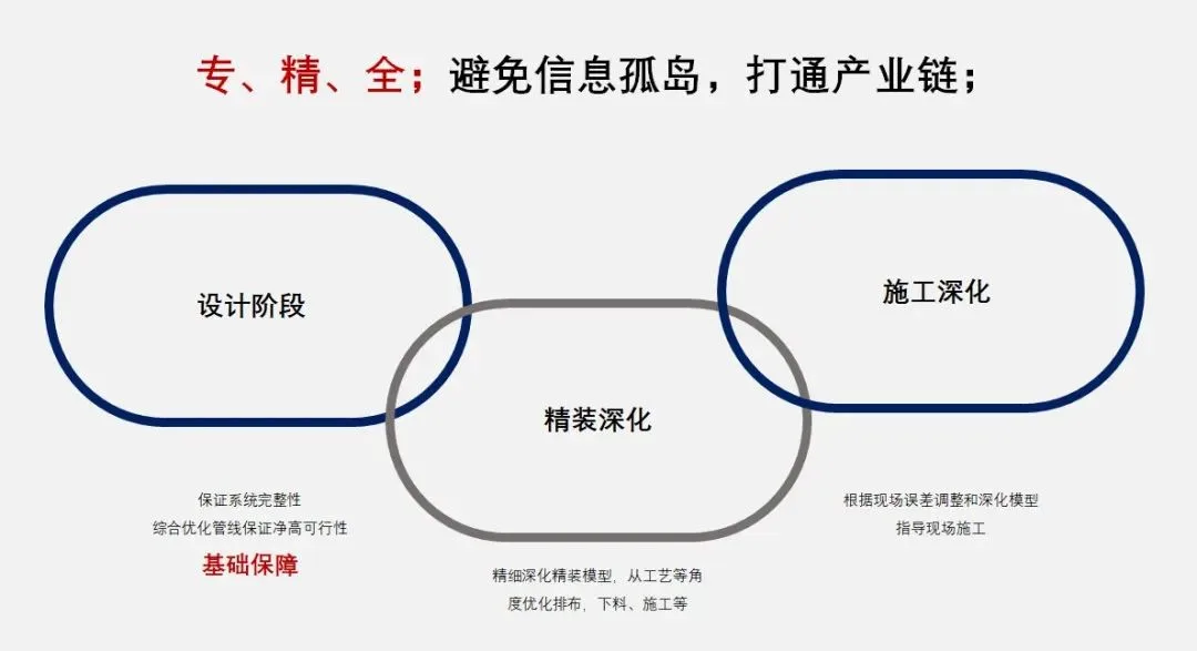 BIM Q&A | BIM Case: Application and Practice of BIM Technology in Chengdu Dong'an Lake Cotton Flower Hotel