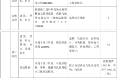 BIM Q&A: Understanding Chargeability and the Latest BIM Fee Standards in Zhejiang Province-BIM WORLD