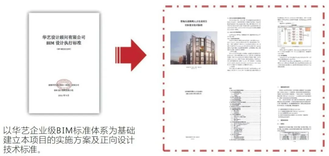 BIM Q&A | BIM Digital Design and Practice - Taking the Former Hailong Bay International Talent Apartment Project as an Example
