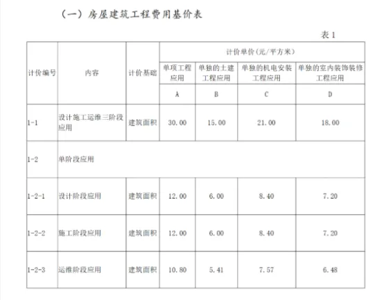 BIM Q&A | How much does BIM cost per square meter? Shanxi BIM Charging Standards and Application Scope