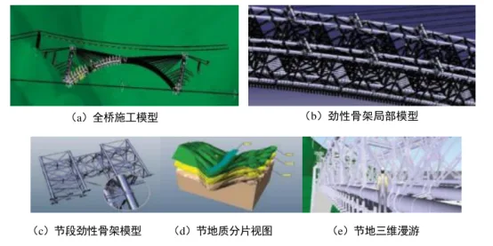 BIM Q&A | How to apply BIM technology in bridge design stage? China Railway Eryuan tells you!
