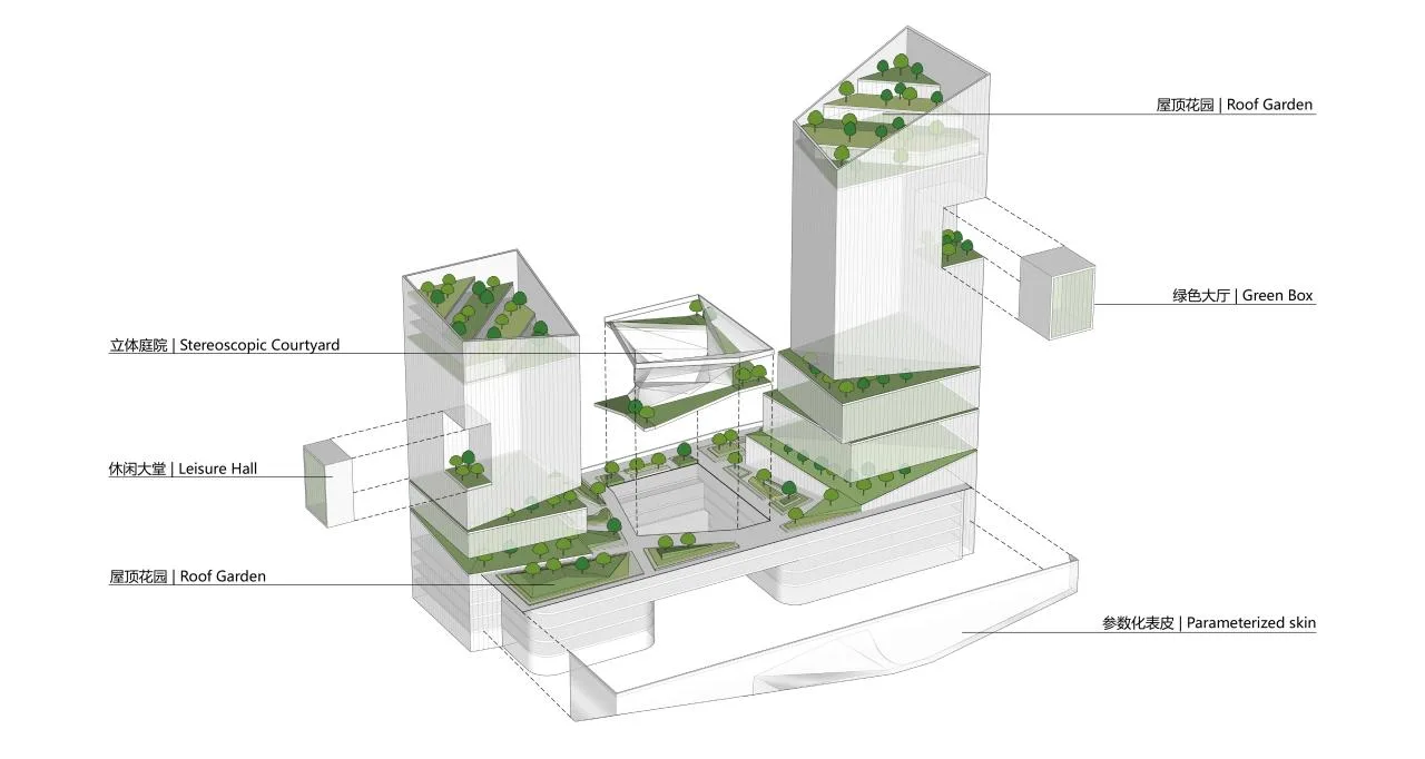 BIM Architecture | Setting Sail · Nanjing Jiangxinzhou Ecological Technology Industrial Park/Jianhe Architecture