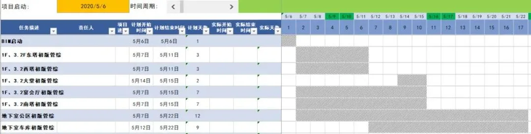 BIM Q&A | BIM Case: Application and Practice of BIM Technology in Chengdu Dong'an Lake Cotton Flower Hotel