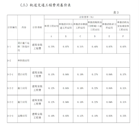 BIM Q&A | How much does BIM cost per square meter? Shanxi BIM Charging Standards and Application Scope