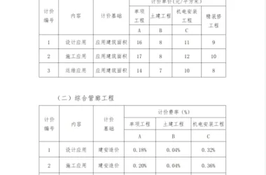BIM Q&A: Understanding BIM Fees and Pricing Guidelines in Hainan Province-BIM WORLD