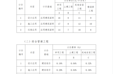 BIM Q&A: Understanding BIM Fees and Pricing Guidelines in Hainan Province-BIM WORLD
