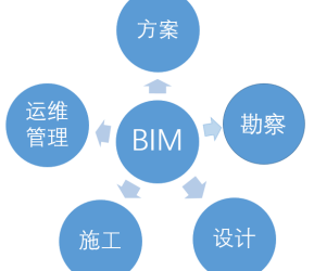 BIM Explained: What Is It and How Is It Used Throughout Construction Projects?-BIM WORLD