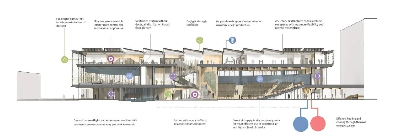 BIM Architecture | New Energy Renewable Interdisciplinary Teaching Building at Delft University of Technology in the Netherlands/UNStudio