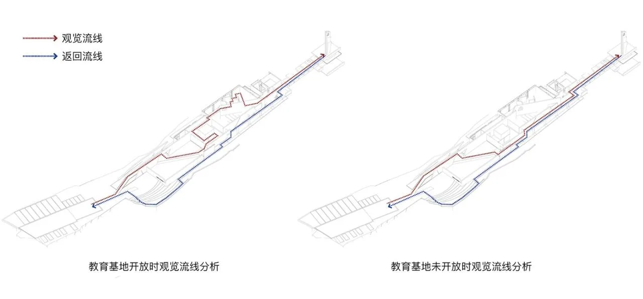 BIM Architecture | Communist Party of China Zhuji County 'One Big' Red Education Base/Zhejiang University Architectural Design and Research Institute