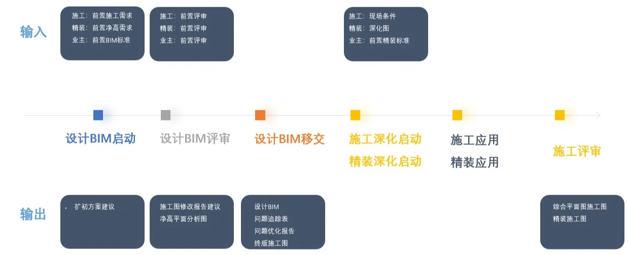 BIM Q&A | BIM Case: Application and Practice of BIM Technology in Chengdu Dong'an Lake Cotton Flower Hotel