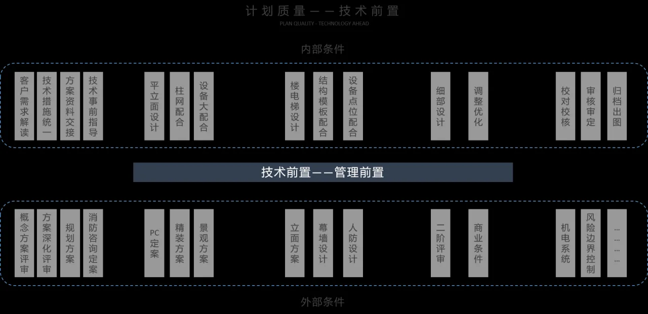 BIM Q&A | BIM Case: Application and Practice of BIM Technology in Chengdu Dong'an Lake Cotton Flower Hotel