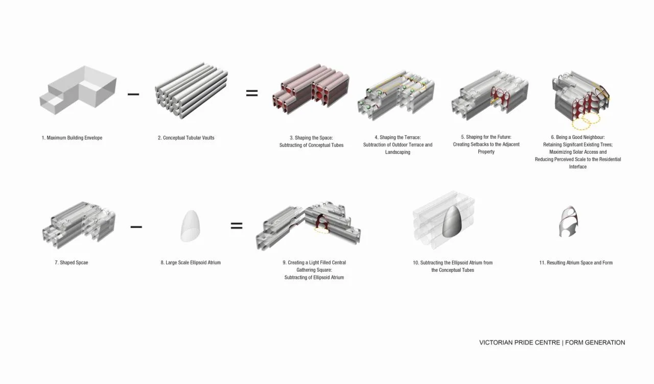 BIM Architecture | 'Semi finished' Architecture: Saint Kilda, Victoria Pride Centre/BAU+Grant Amon