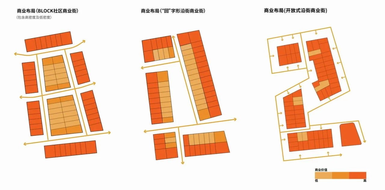 BIM Architecture | Nanjing Longhu Purple Gold Mall - Play with the "+- × ÷" Method, Cleverly Solve the Dream Community Life Equation/San Yi Architecture