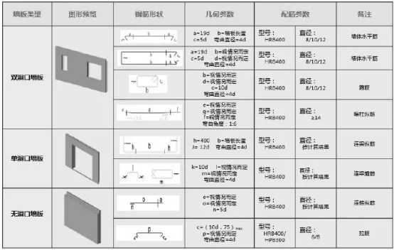 BIM Q&A | BIM Technology Case Study Sharing: Application of BIM Technology in China Zun Engineering