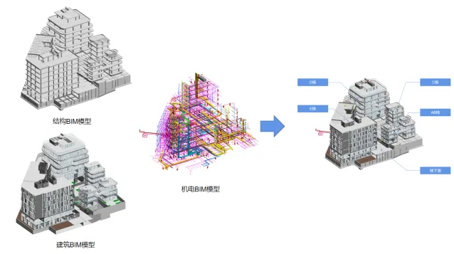 BIM Q&A | BIM Case: Application of BIM Technology in Quxuan Headquarters Project