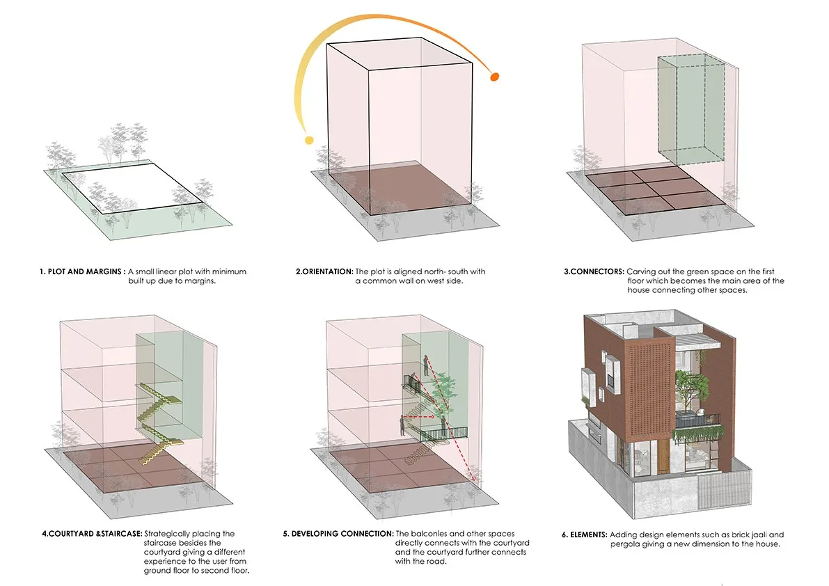 BIM Architecture | Floating Courtyard Residence/TRAANSPACE