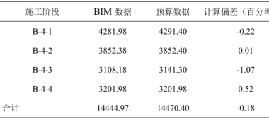 BIM Q&A: Exploring Cost Management with BIM Technology During Shanghai Center Building's Completion and Delivery Phase-BIM WORLD