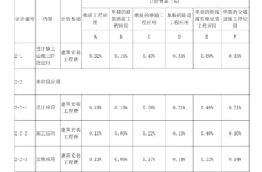 BIM Q&A | Understanding Shanxi's BIM Pricing per Square Meter and Its Application Scope-BIM WORLD