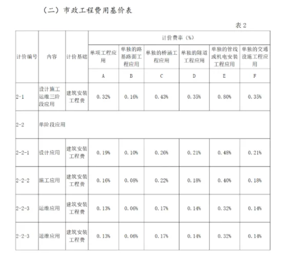 BIM Q&A | How much does BIM cost per square meter? Shanxi BIM Charging Standards and Application Scope