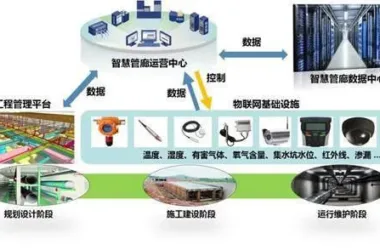 BIM and IoT Integration: Practical Applications in Pipe Gallery Engineering-BIM WORLD