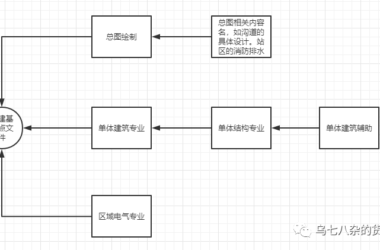 Understanding the Role and Application of Shared Coordinates in Revit for BIM-BIM WORLD