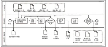 BIM Q&A | How to apply BIM technology in the deepening design of building pipelines? Taking a comprehensive hotel project as an example