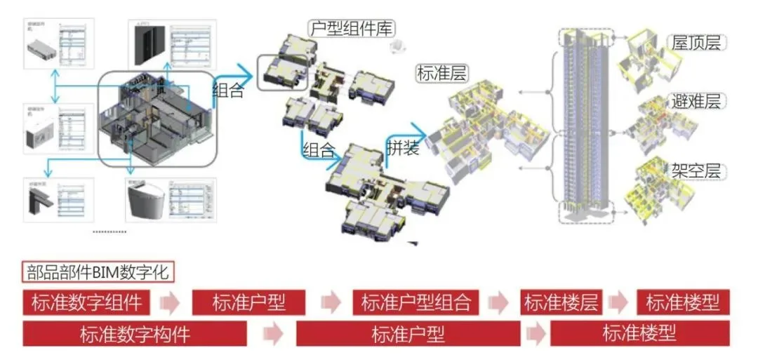 BIM Q&A | BIM Digital Design and Practice - Taking the Former Hailong Bay International Talent Apartment Project as an Example