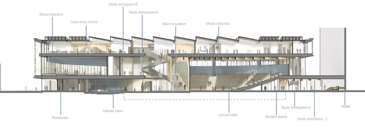 BIM Architecture | New Energy Renewable Interdisciplinary Teaching Building at Delft University of Technology in the Netherlands/UNStudio
