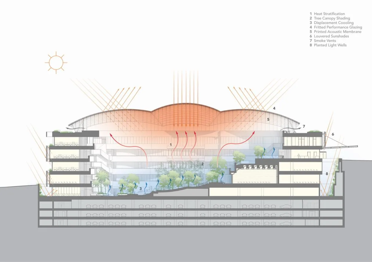 BIM Architecture | Albert Einstein Center for Medical Education and Research/Safdi Architecture Firm