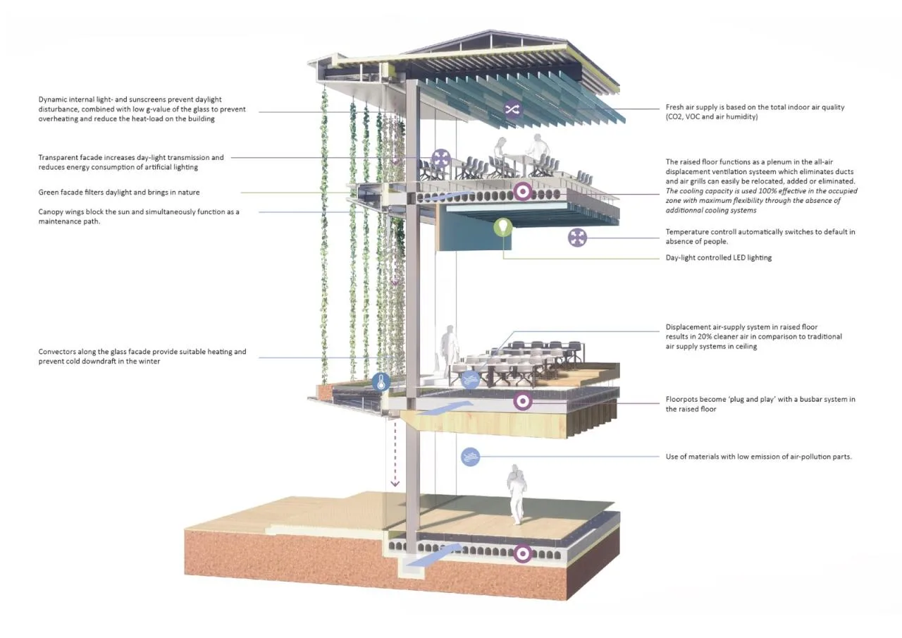 BIM Architecture | New Energy Renewable Interdisciplinary Teaching Building at Delft University of Technology in the Netherlands/UNStudio