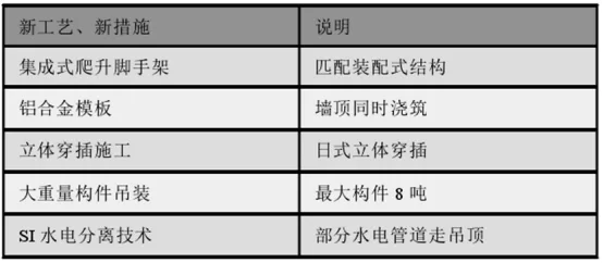 BIM Q&A | BIM Technology Case Study Sharing: Application of BIM Technology in China Zun Engineering