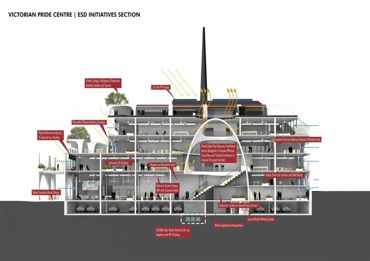 BIM Architecture | 'Semi finished' Architecture: Saint Kilda, Victoria Pride Centre/BAU+Grant Amon