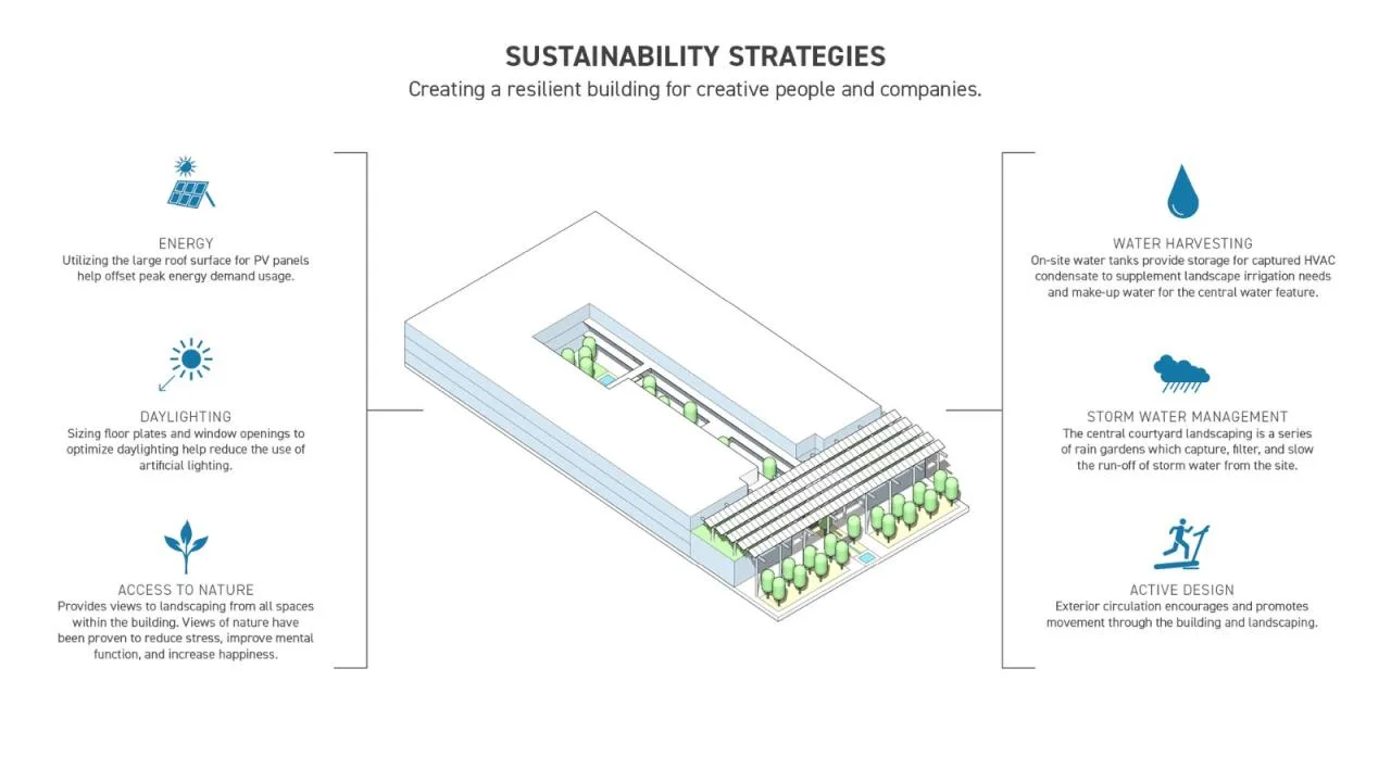 BIM Architecture | Fifth+Tillery Office Building/Gensler