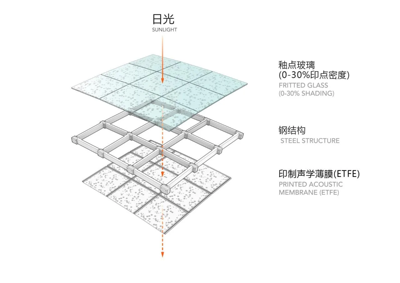 BIM Architecture | Albert Einstein Center for Medical Education and Research/Safdi Architecture Firm