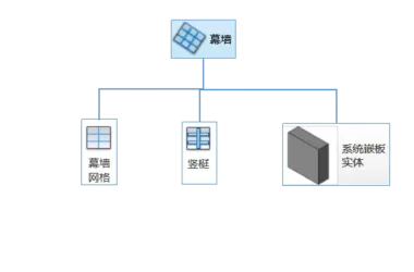 Mastering BIM: A Step-by-Step Guide to Drawing Curtain Walls in Revit-BIM WORLD