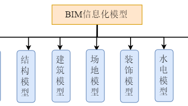BIM Q&A | How Are BIM Models Created? Building a Secure BIM Management Information Model-BIM WORLD