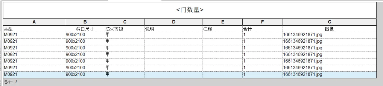 What is the function of Revit detail table in BIM skills? Revit About; Detailed Table; application