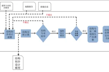 Understanding the BIM Application Process in the Preliminary Design Stage-BIM WORLD