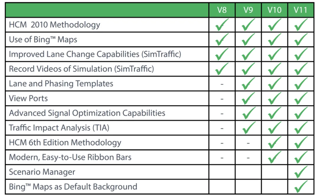 BIM Q&A | Is Synchro useful? What are the features of various versions of Synchro?