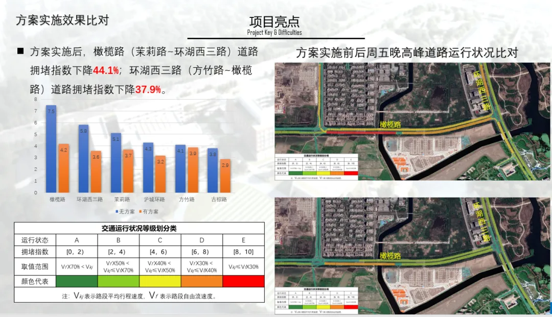 BIM Q&A | BIM Case Study: Highlights of BIM Application in the High School Department Project of Shanghai Middle School East Campus