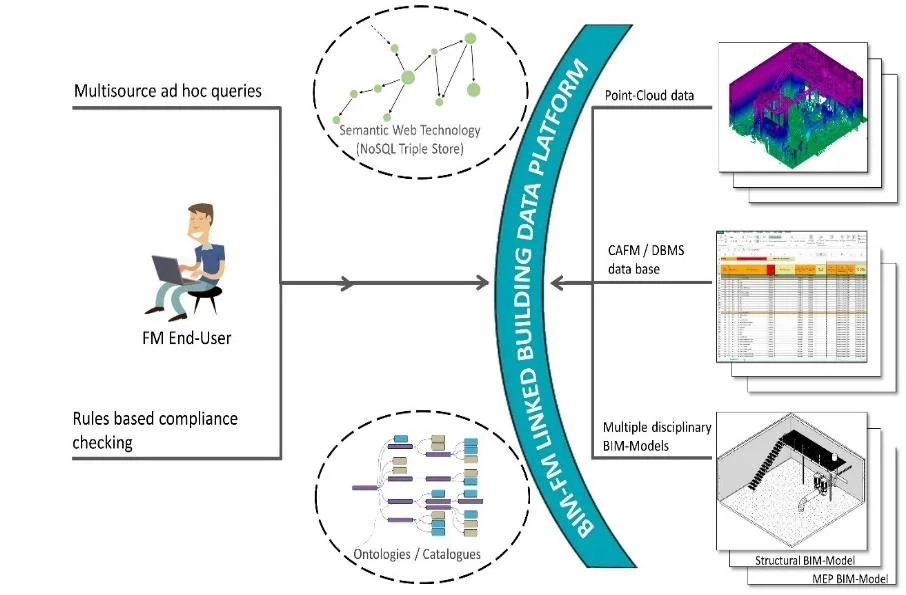 BIM Q&A | Digitizing Building Operations with BIM (Part 2)