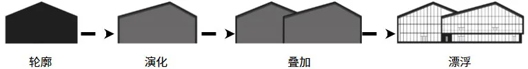BIM Architecture | Protection and Utilization of Industrial Heritage: Baodi Hefei Iron and Steel Plant Renovation Project/UA You'an Design