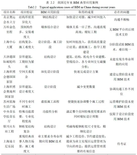 BIM Q&A | What are the engineering cases that apply BIM technology? Typical Application Cases of BIM in China in Recent Years