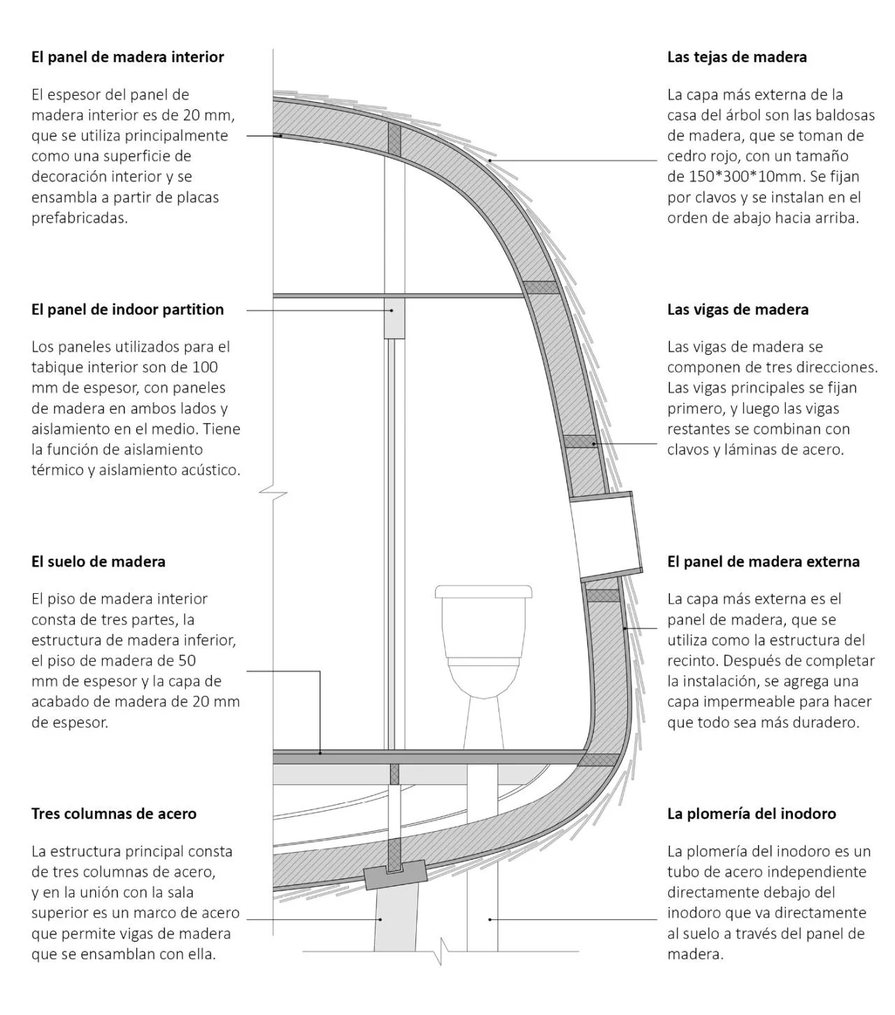 BIM Architecture | Jungle Tree House: Dreaming of Palm Leaves by the Caribbean Sea/Starry Architecture Studio