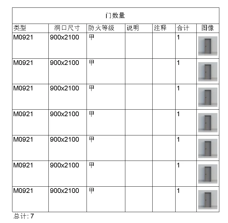 What is the function of Revit detail table in BIM skills? Revit About; Detailed Table; application